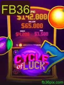 Explorando o Mundo Fascinante de CycleofLuck: Descrição e Regras